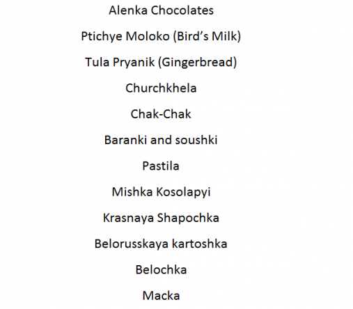 لیست کامل تولید کنندگان شکلات روسی